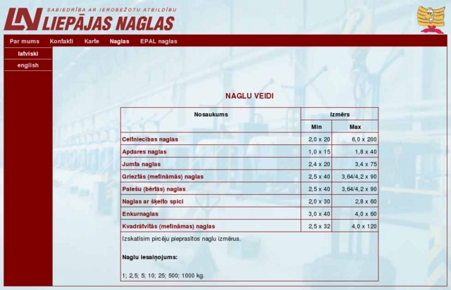 Liepājas naglas, SIA